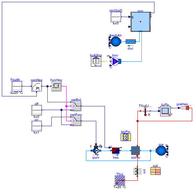 Buildings.ThermalZones.EnergyPlus.Examples.SingleFamilyHouse.RadiantHeatingWithGroundHeatTransfer