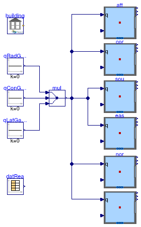 Buildings.ThermalZones.EnergyPlus.Validation.ThermalZone.RefBldgSmallOffice