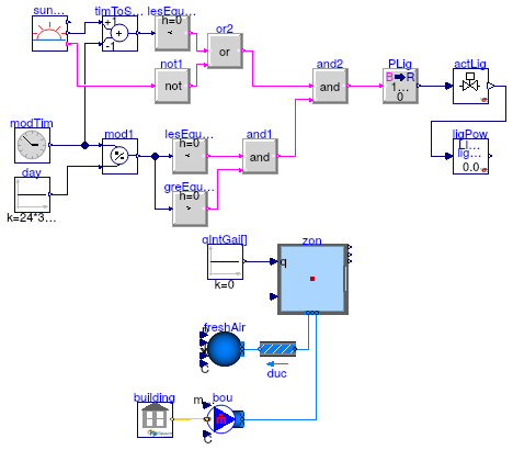 Buildings.ThermalZones.EnergyPlus.Examples.SingleFamilyHouse.LightsControl