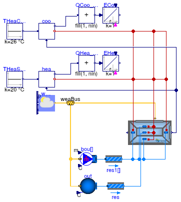 Buildings.ThermalZones.EnergyPlus.Examples.SmallOffice.IdealHeatingCoolingSpring