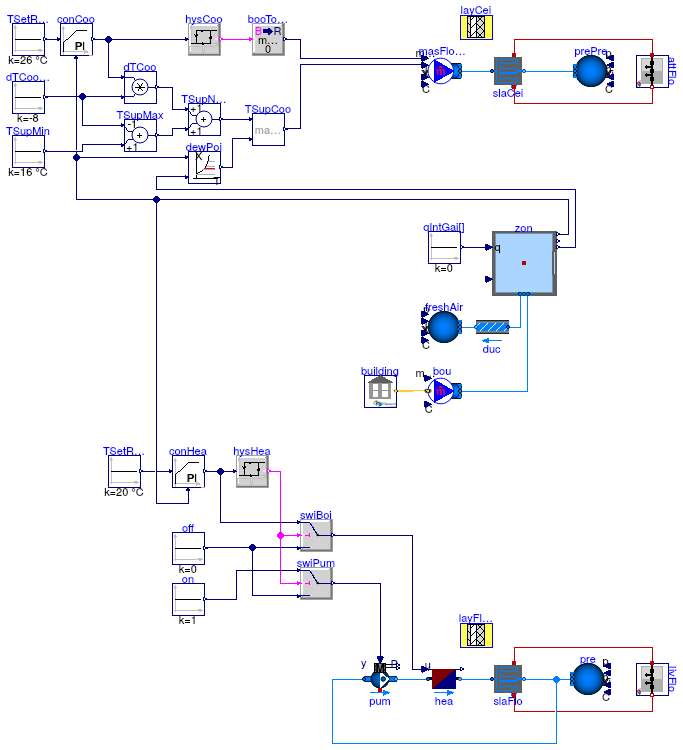 Buildings.ThermalZones.EnergyPlus.Examples.SingleFamilyHouse.RadiantHeatingCooling