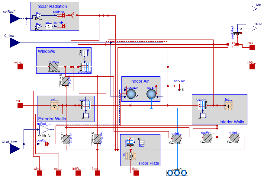 Buildings.ThermalZones.ReducedOrder.RC.ThreeElements