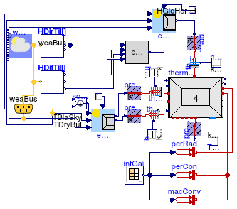 Buildings.ThermalZones.ReducedOrder.Examples.SimpleRoomFourElements