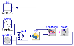 Buildings.Utilities.IO.Python36.Examples.SimpleRoom