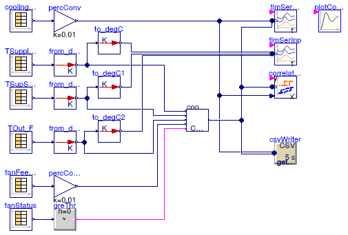 Buildings.Utilities.Plotters.Examples.ControlsVerification_CoolingCoilValve