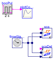 Buildings.Utilities.Plotters.Validation.PlotterActivationGlobalInput