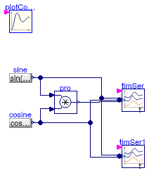 Buildings.Utilities.Plotters.Examples.TimeSeries