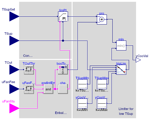 Buildings.Utilities.Plotters.Examples.BaseClasses.CoolingCoilValve