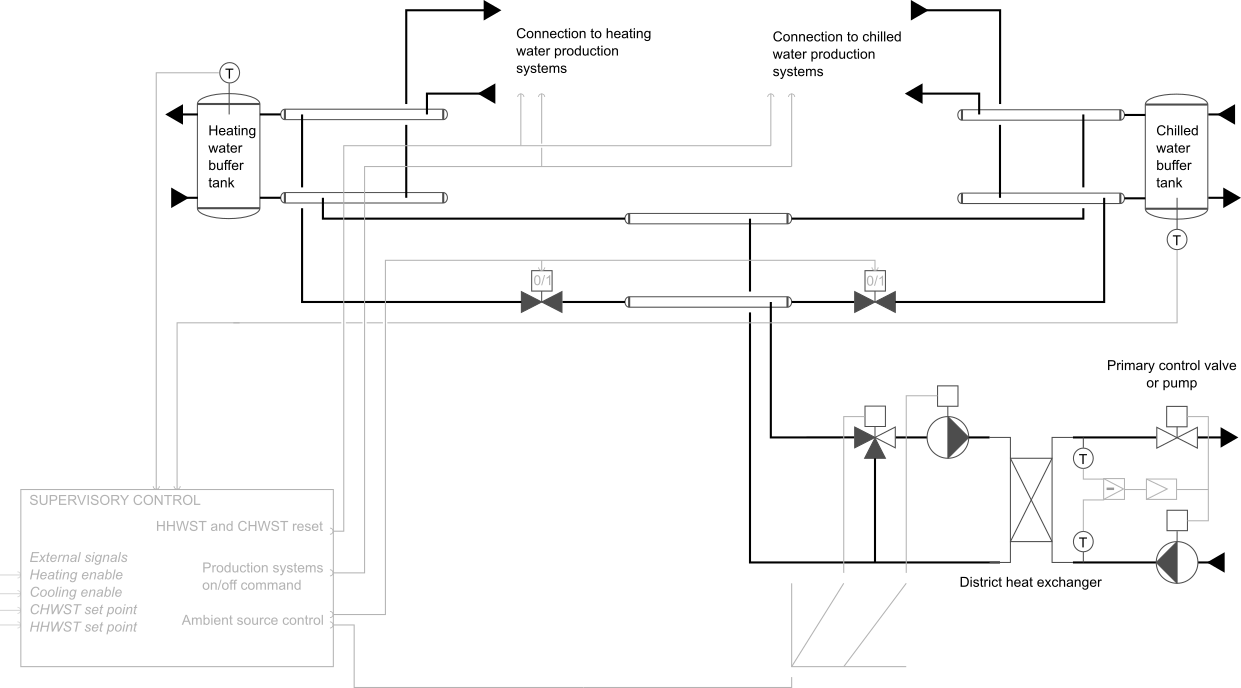 Sequence chart