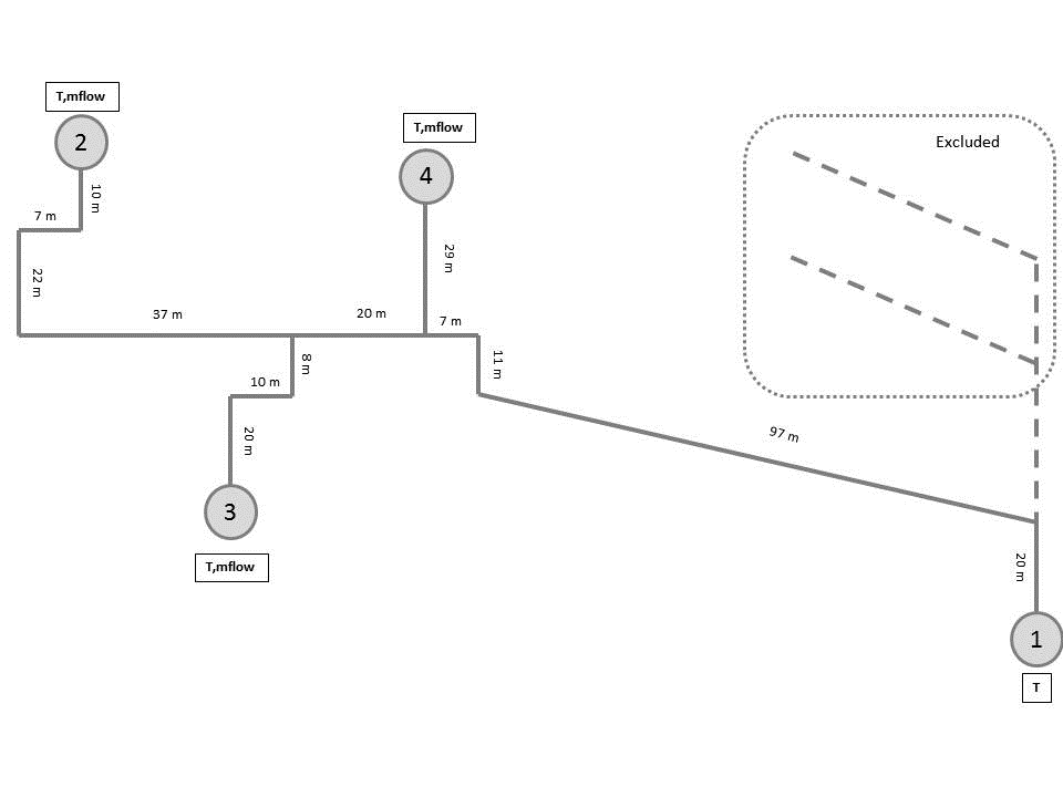 Schematic of test district heating network in Pongau