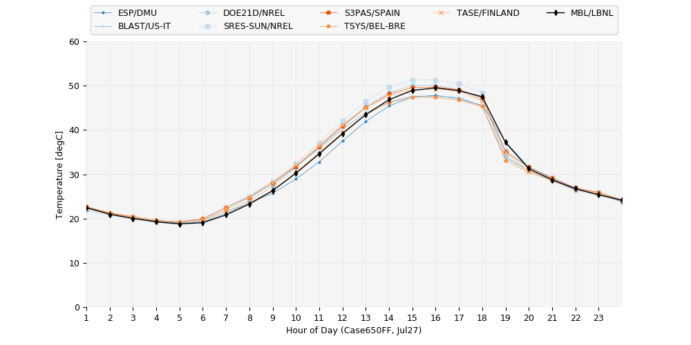 FF_temperature_650FF_Jul27.png