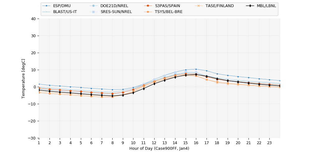 FF_temperature_900FF_Jan4.png