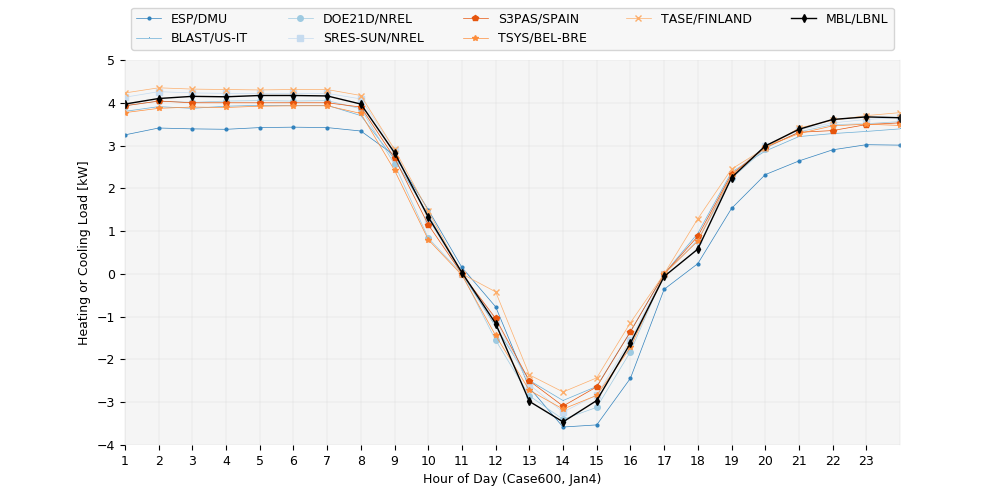 hourly_load_600_Jan4.png