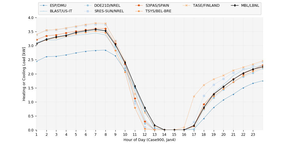 hourly_load_900_Jan4.png