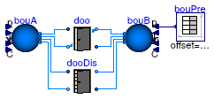 Buildings.Airflow.Multizone.Validation.OpenDoorPressure