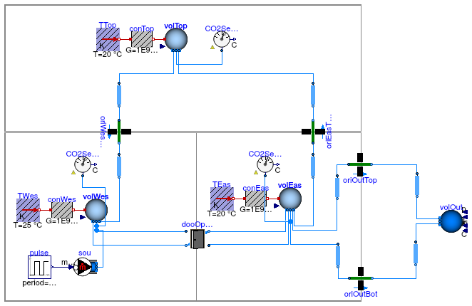 Buildings.Airflow.Multizone.Examples.CO2TransportStep