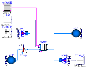 Buildings.Applications.DataCenters.ChillerCooled.Equipment.Validation.WatersideEconomizer