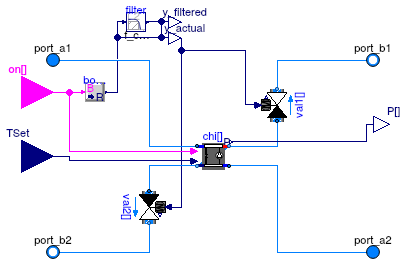 Buildings.Applications.DataCenters.ChillerCooled.Equipment.BaseClasses.PartialParallelElectricEIR