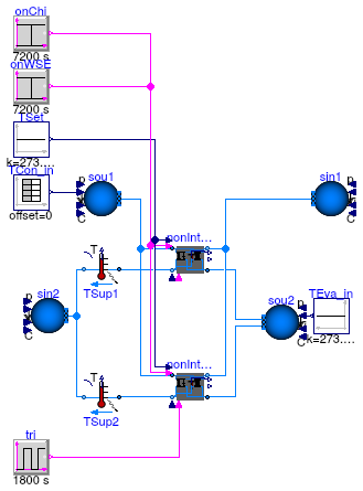 Buildings.Applications.DataCenters.ChillerCooled.Equipment.Validation.NonIntegrated