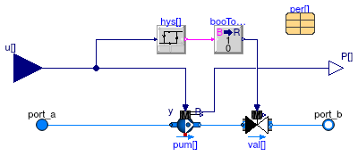 Buildings.Applications.DataCenters.ChillerCooled.Equipment.FlowMachine_y