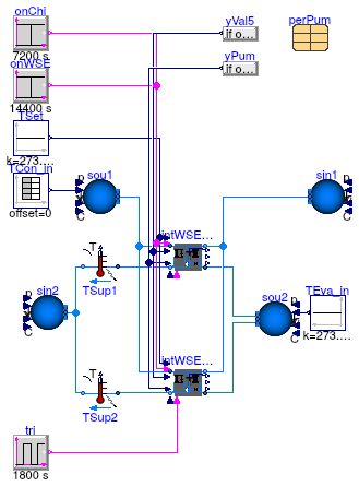 Buildings.Applications.DataCenters.ChillerCooled.Equipment.Validation.IntegratedPrimarySecondary