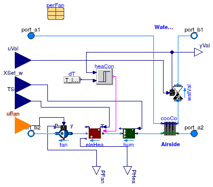 Buildings.Applications.DataCenters.ChillerCooled.Equipment.CoolingCoilHumidifyingHeating