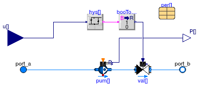 Buildings.Applications.DataCenters.ChillerCooled.Equipment.BaseClasses.PartialPumpParallel