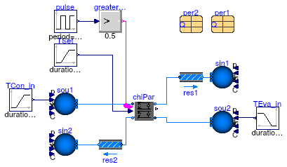 Buildings.Applications.DataCenters.ChillerCooled.Equipment.Validation.ElectricChillerParallel