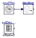 Buildings.BoundaryConditions.SolarGeometry.BaseClasses.Examples.Declination