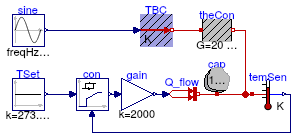 Buildings.Controls.Continuous.Examples.PIDHysteresis