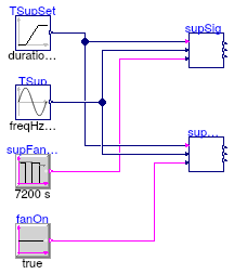 Buildings.Controls.OBC.ASHRAE.G36_PR1.AHUs.MultiZone.VAV.SetPoints.Validation.SupplySignals_Valve