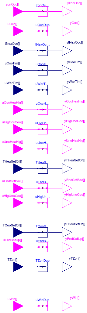 Buildings.Controls.OBC.ASHRAE.G36_PR1.Generic.SetPoints.ZoneStatusDuplicator