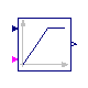 Buildings.Controls.OBC.ASHRAE.G36_PR1.AHUs.MultiZone.VAV.SetPoints.ExhaustDamper