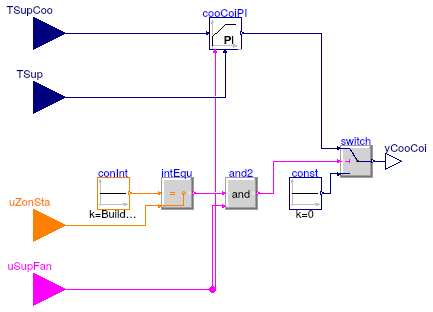 Buildings.Controls.OBC.ASHRAE.G36_PR1.AHUs.SingleZone.VAV.CoolingCoil