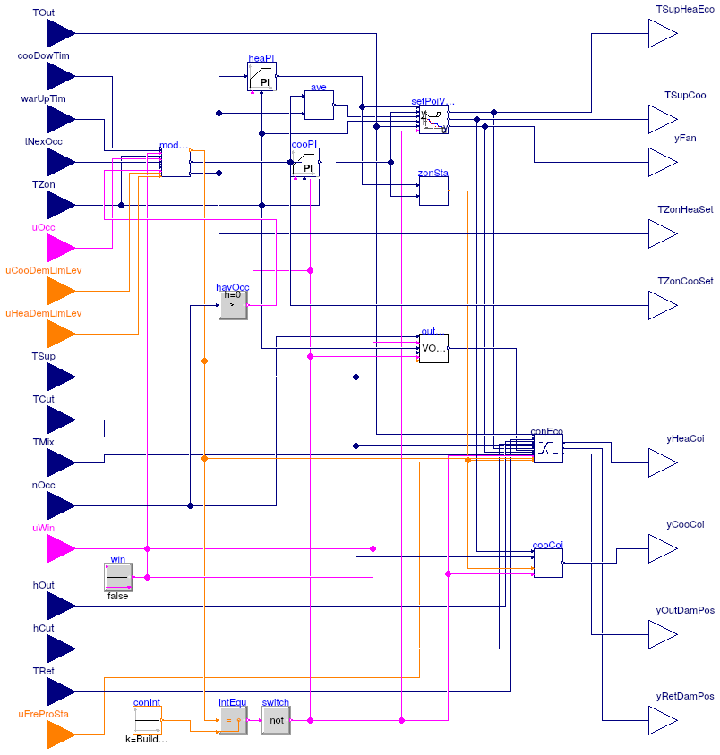 Buildings.Controls.OBC.ASHRAE.G36_PR1.AHUs.SingleZone.VAV.Controller