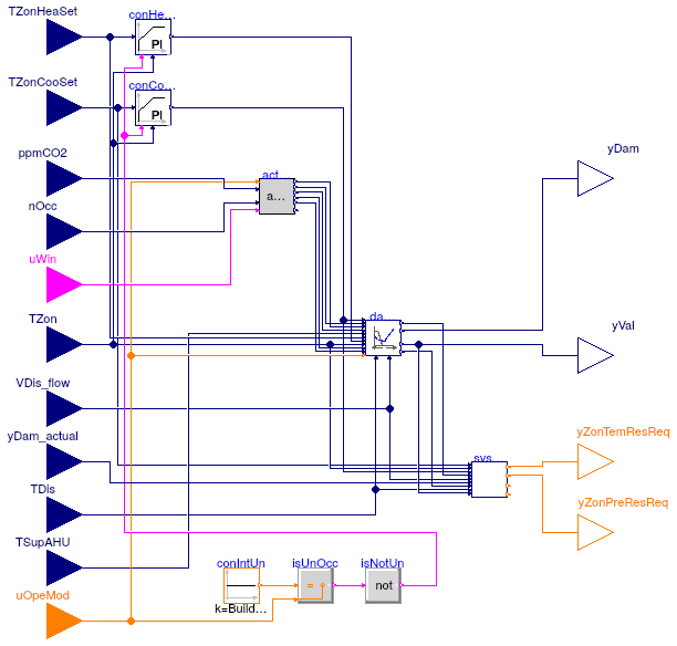 Buildings.Controls.OBC.ASHRAE.G36_PR1.TerminalUnits.Controller