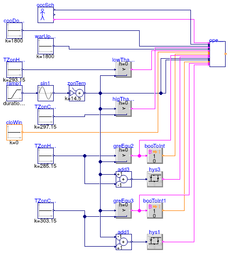 Buildings.Controls.OBC.ASHRAE.G36_PR1.Generic.SetPoints.Validation.OperationMode