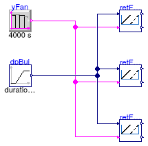 Buildings.Controls.OBC.ASHRAE.G36_PR1.AHUs.MultiZone.VAV.SetPoints.Validation.ReturnFanDirectPressure