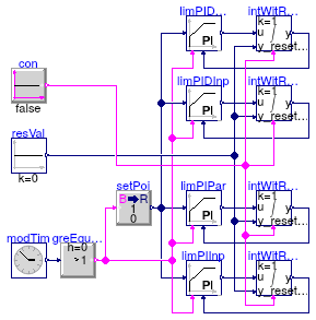 Buildings.Controls.OBC.CDL.Continuous.Validation.PIDWithReset