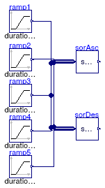 Buildings.Controls.OBC.CDL.Continuous.Validation.Sort