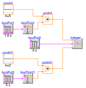 Buildings.Controls.OBC.CDL.Logical.Validation.IntegerSwitch