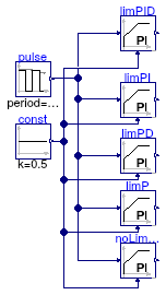 Buildings.Controls.OBC.CDL.Continuous.Validation.PID