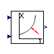 Buildings.Controls.OBC.CDL.Psychrometrics.WetBulb_TDryBulPhi