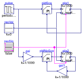 Buildings.Controls.OBC.CDL.Continuous.Validation.PIDScale