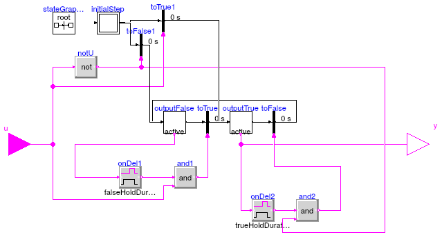 Buildings.Controls.OBC.CDL.Logical.TrueFalseHold