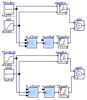 Buildings.Controls.OBC.CDL.Psychrometrics.Validation.DewPoint_TDryBulPhi