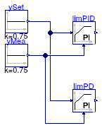 Buildings.Controls.OBC.CDL.Continuous.Validation.PIDInitialDerivativeOutput