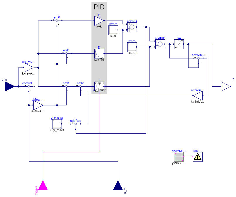 Buildings.Controls.OBC.CDL.Continuous.PIDWithReset