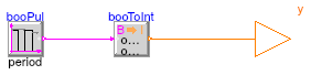 Buildings.Controls.OBC.CDL.Integers.Sources.Pulse