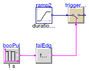 Buildings.Controls.OBC.CDL.Logical.Validation.FallingEdge